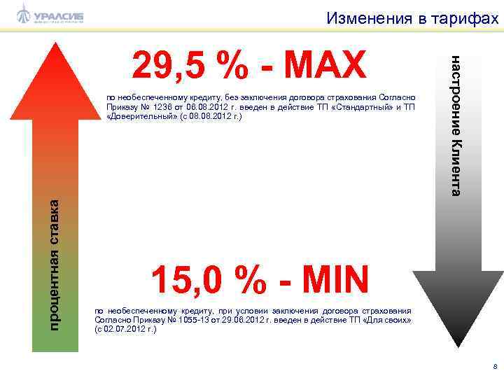 Изменения в тарифах процентная ставка по необеспеченному кредиту, без заключения договора страхования Согласно Приказу