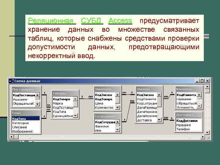 Реляционная СУБД Access предусматривает хранение данных во множестве связанных таблиц, которые снабжены средствами проверки