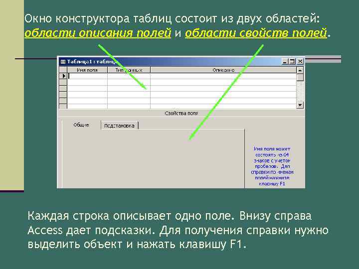 Окно конструктора таблиц состоит из двух областей: области описания полей и области свойств полей.