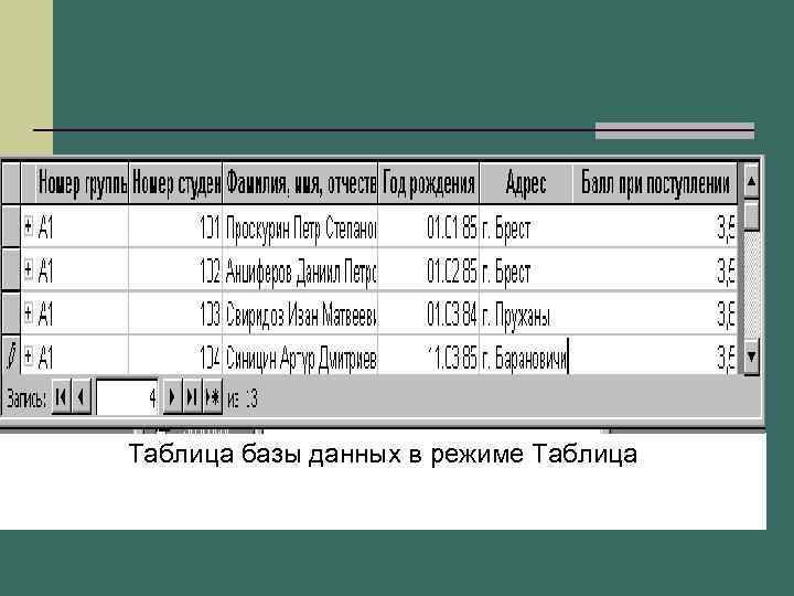 Таблица базы данных в режиме Таблица 