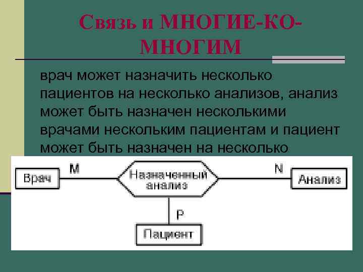 Связь и МНОГИЕ-КОМНОГИМ врач может назначить несколько пациентов на несколько анализов, анализ может быть