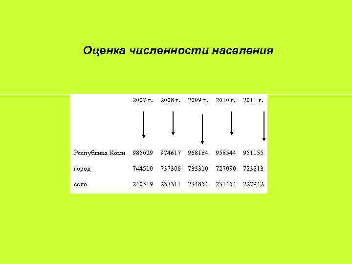 Контрольная работа: Естественное движение населения