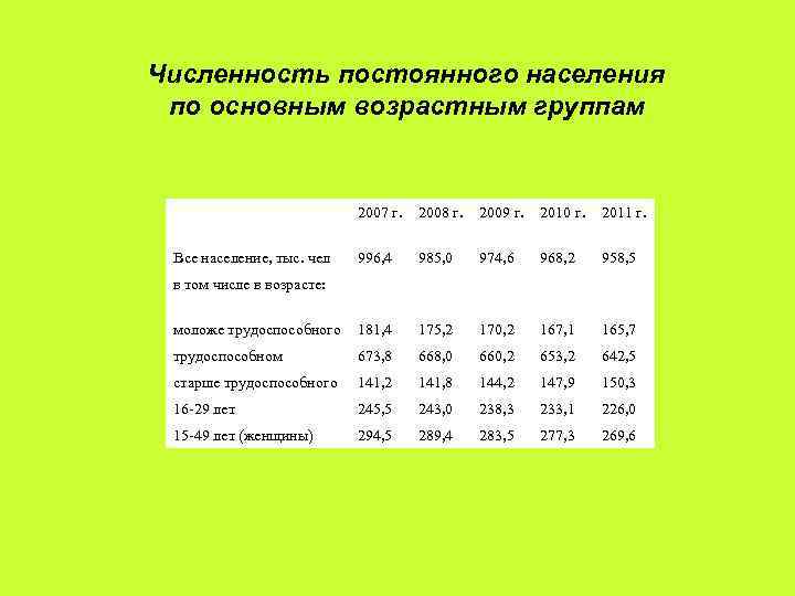 Практическая работа статистические характеристики