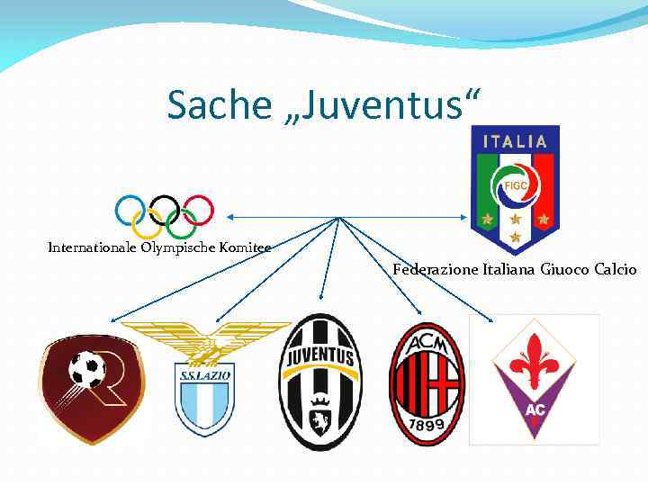 Sache „Juventus“ Internationale Olympische Komitee Federazione Italiana Giuoco Calcio 