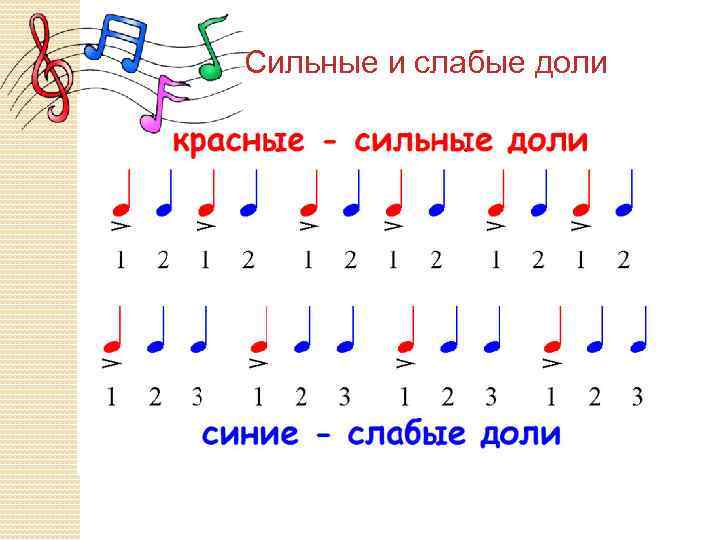 Вальс ритмический рисунок