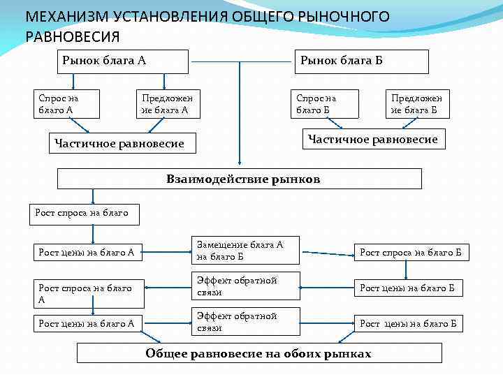 Схема рыночного механизма