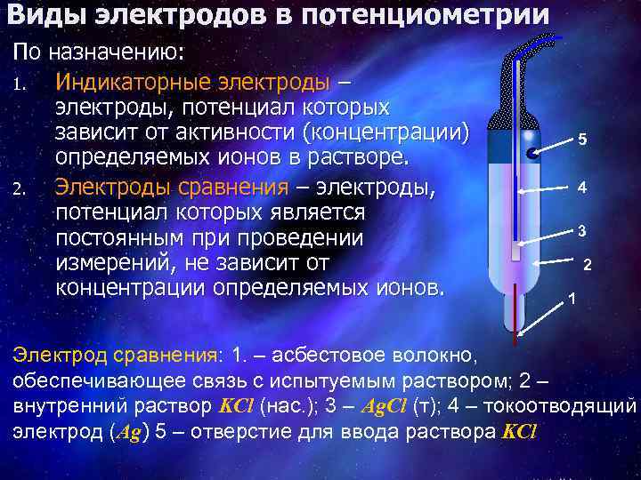 Виды электродов в потенциометрии По назначению: 1. Индикаторные электроды – электроды, потенциал которых зависит