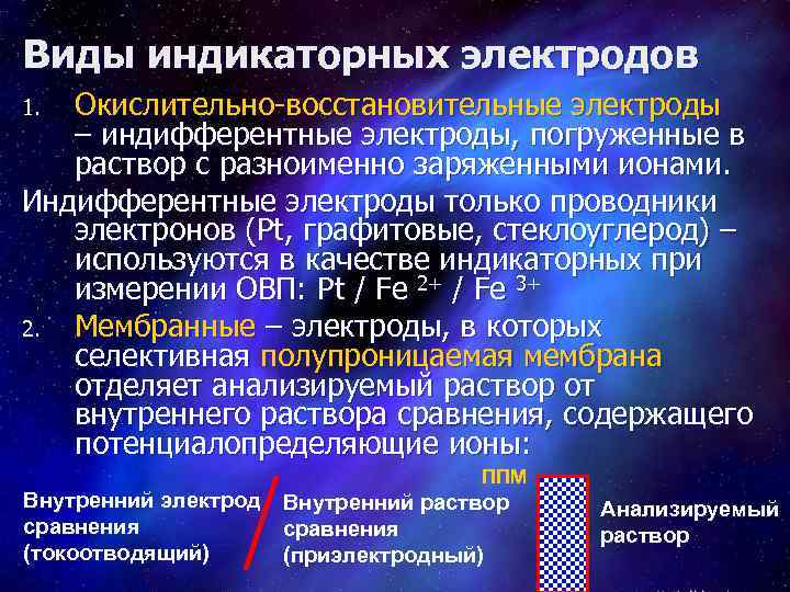 Виды индикаторных электродов Окислительно-восстановительные электроды – индифферентные электроды, погруженные в раствор с разноименно заряженными