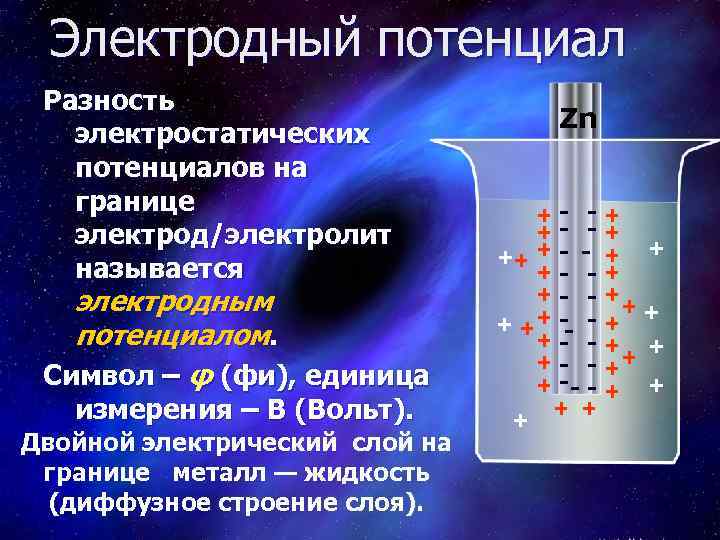 Электродный потенциал Разность электростатических потенциалов на границе электрод/электролит называется электродным потенциалом. Символ – φ