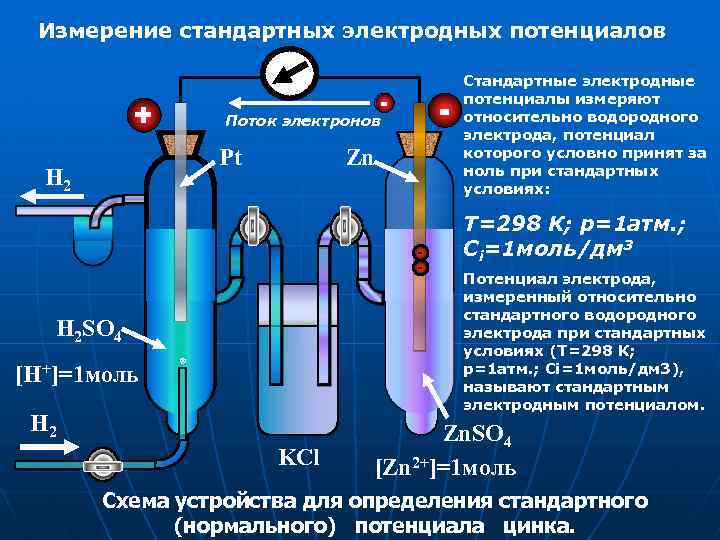 Стандартный водородный электрод схема