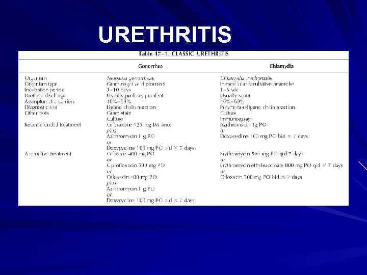 URETHRITIS 