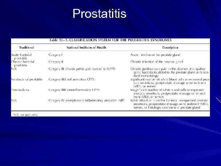 Prostatitis 