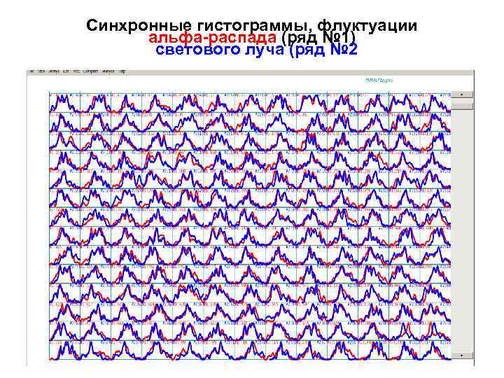 Синхронные гистограммы, флуктуации альфа-распада (ряд № 1) светового луча (ряд № 2 