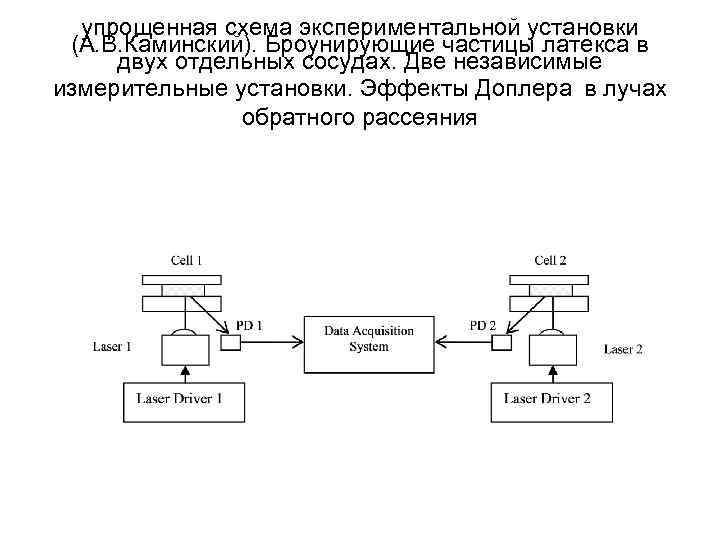 упрощенная схема экспериментальной установки (А. В. Каминский). Броунирующие частицы латекса в двух отдельных сосудах.