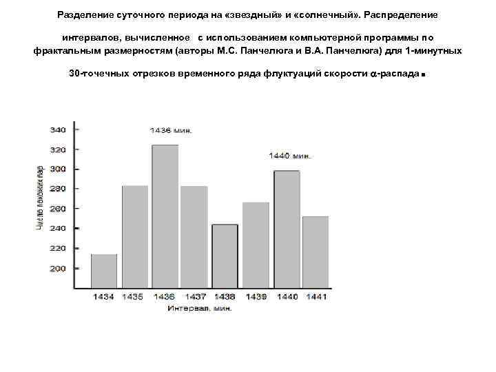 Разделение суточного периода на «звездный» и «солнечный» . Распределение интервалов, вычисленное с использованием компьютерной