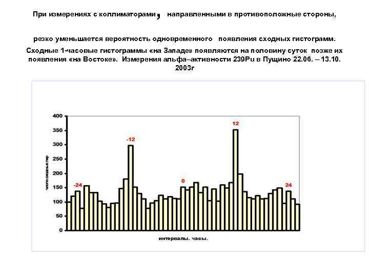 При измерениях с коллиматорами , направленными в противоположные стороны, резко уменьшается вероятность одновременного появления