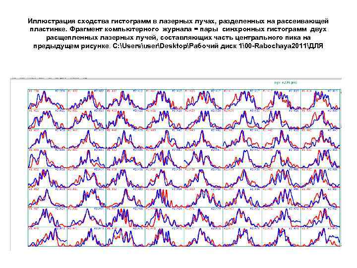 Иллюстрация сходства гистограмм в лазерных лучах, разделенных на рассеивающей пластинке. Фрагмент компьютерного журнала =