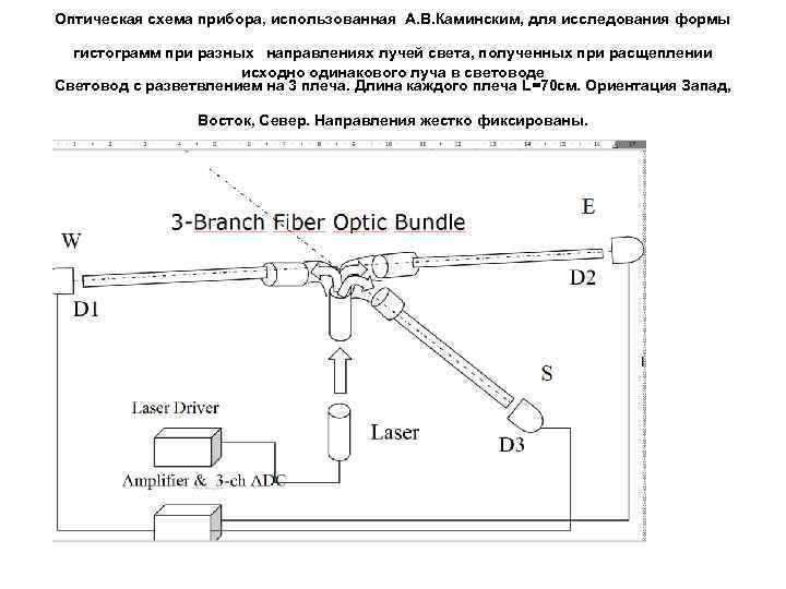 Оптическая схема прибора, использованная А. В. Каминским, для исследования формы гистограмм при разных направлениях