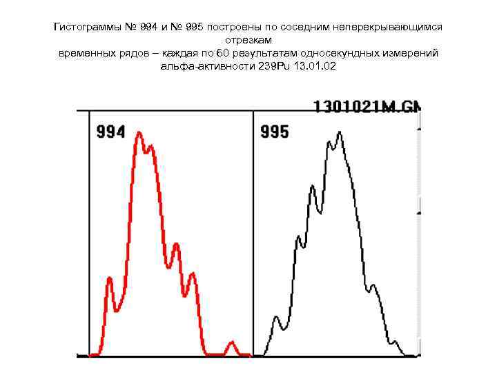 Гистограммы № 994 и № 995 построены по соседним неперекрывающимся отрезкам временных рядов –