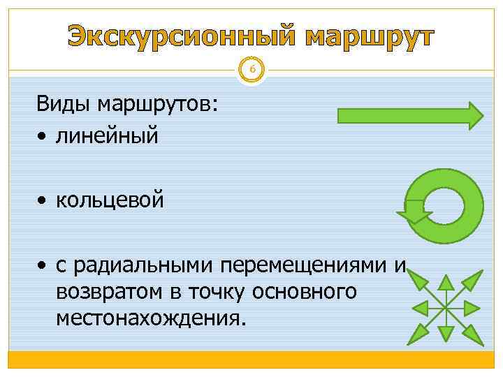 Экскурсионный маршрут 6 Виды маршрутов: линейный кольцевой с радиальными перемещениями и возвратом в точку