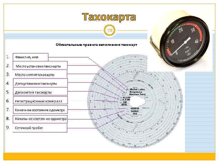 Тахокарта 72 
