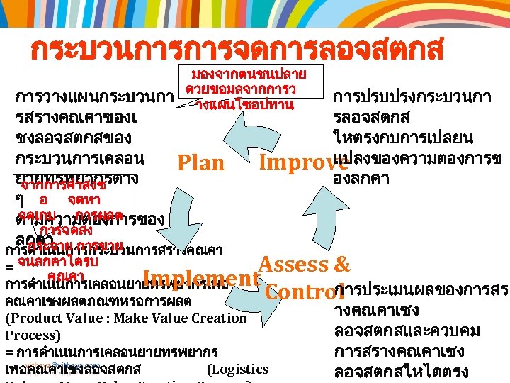 กระบวนการการจดการลอจสตกส มองจากตนชนปลาย ดวยขอมลจากการว างแผนโซอปทาน การวางแผนกระบวนกา รสรางคณคาของเ ชงลอจสตกสของ กระบวนการเคลอน Plan ยายทรพยากรตาง จากการคำสงซ ๆ อ จดหา