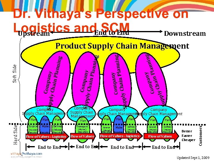 Dr. Vithaya’s Perspective on Logistics and SCM End to End Downstream Upstream y pan