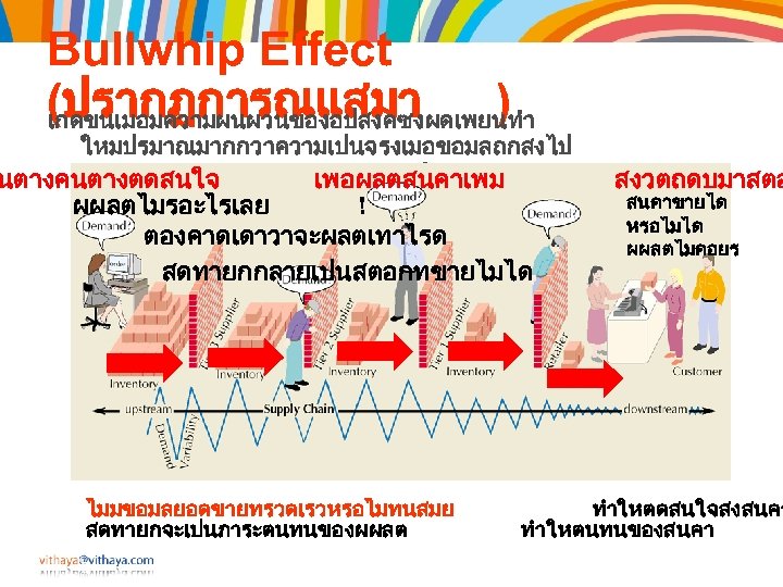 Bullwhip Effect (ปรากฏการณแสมา ) เกดขนเมอมความผนผวนของอปสงคซงผดเพยนทำ ใหมปรมาณมากกวาความเปนจรงเมอขอมลถกสงไป ถงทางตนนำ นตางคนตางตดสนใจ เพอผลตสนคาเพม ผผลตไมรอะไรเลย ! ตองคาดเดาวาจะผลตเทาไรด สดทายกกลายเปนสตอกทขายไมได ไมมขอมลยอดขายทรวดเรวหรอไมทนสมย