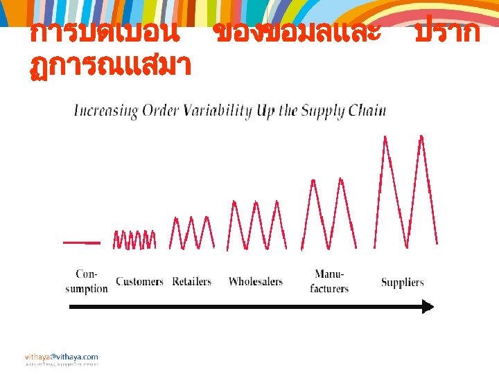 การบดเบอน ของขอมลและ ฏการณแสมา ปราก 