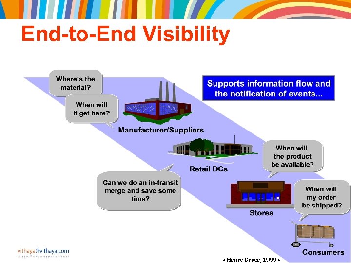 End-to-End Visibility <Henry Bruce, 1999> 