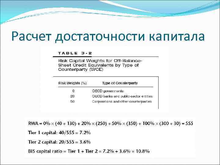 Расчет достаточности капитала 