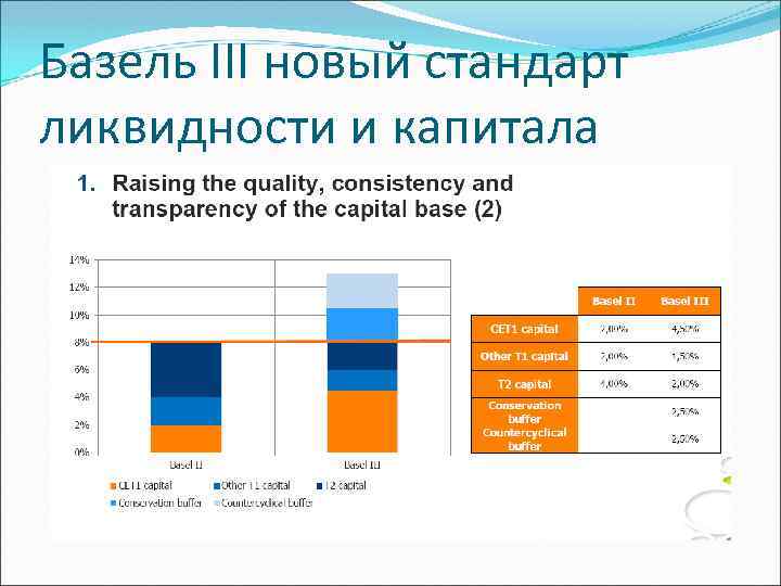 Базель III новый стандарт ликвидности и капитала 