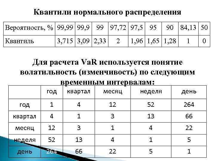 Квантили нормального распределения Вероятность, % 99, 99 99, 9 99 97, 72 97, 5