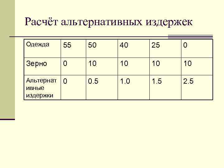 Как найти альтернативные издержки производства. Как посчитать альтернативные издержки. Альтернативные издержки формула расчета экономика.