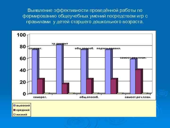 Выявление эффективности проведённой работы по формированию общеучебных умений посредством игр с правилами у детей