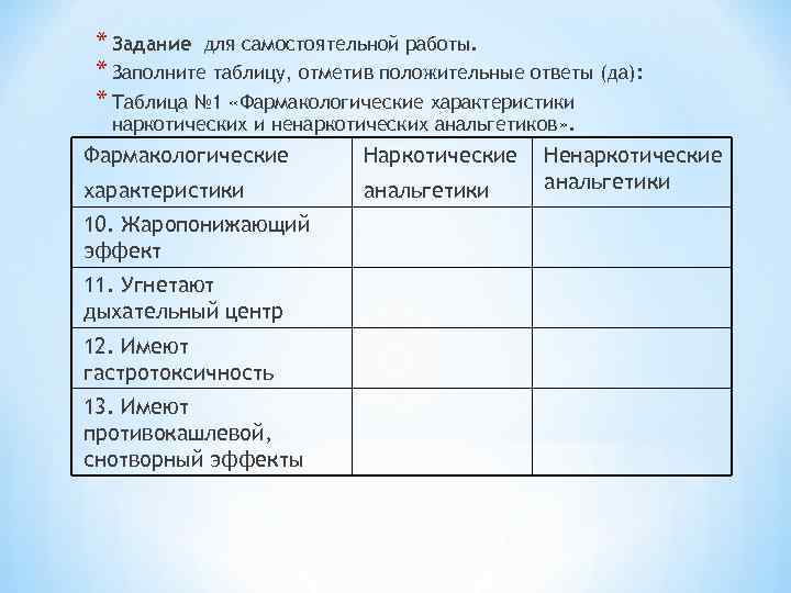 * Задание для самостоятельной работы. * Заполните таблицу, отметив положительные ответы (да): * Таблица