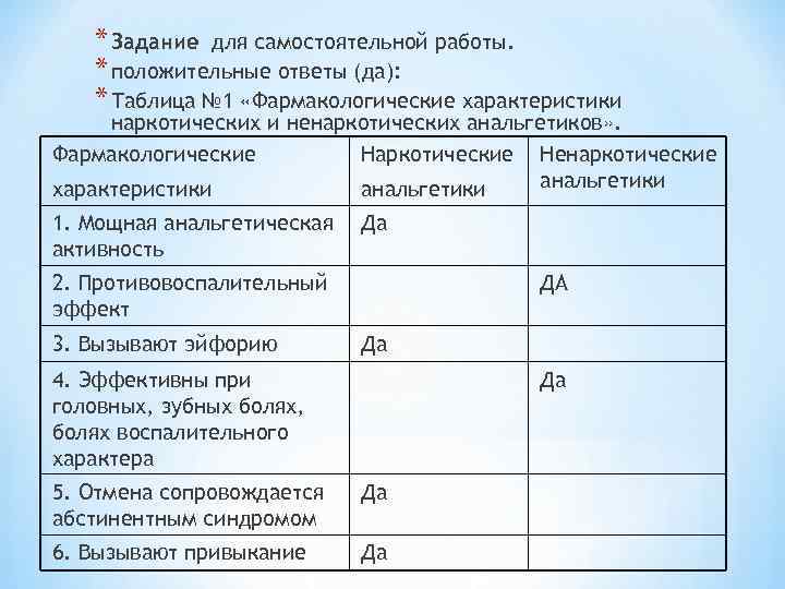 Характеристика анальгетиков