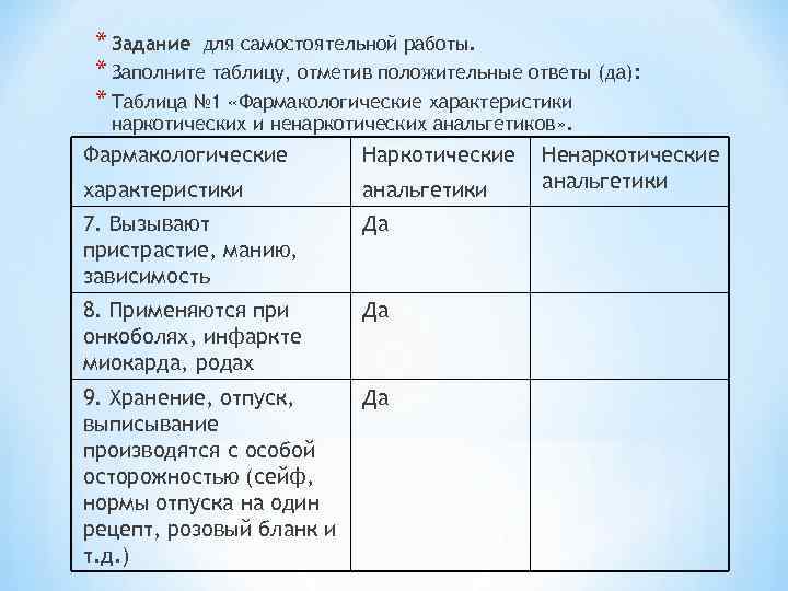 Прочитайте текст инфузия отметьте в таблице. Таблица наркотические и ненаркотические анальгетики. Фармакологические характеристики наркотических анальгетиков. Таблица фармакологические характеристики наркотических. Таблица фармакологические характеристики наркотические анальгетики.