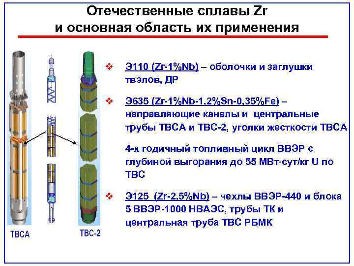 Отечественные сплавы Zr и основная область их применения v Э 110 (Zr-1%Nb) – оболочки