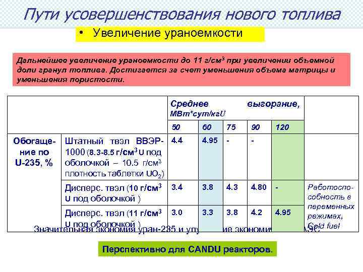 Пути усовершенствования нового топлива Introduction • Увеличение ураноемкости Дальнейшее увеличение ураноемкости до 11 г/см