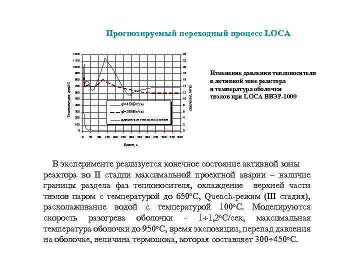 Прогнозируемый переходный процесс LOCA 22 1000 20 900 18 800 16 700 14 600