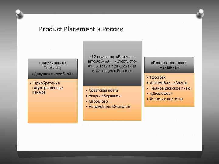 Product Placement в России «Закройщик из Торжка» ; «Девушка с коробкой» • Приобретение государственных