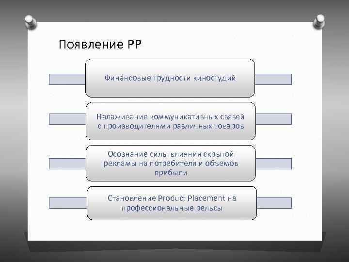  Появление PP Финансовые трудности киностудий Налаживание коммуникативных связей c производителями различных товаров Осознание