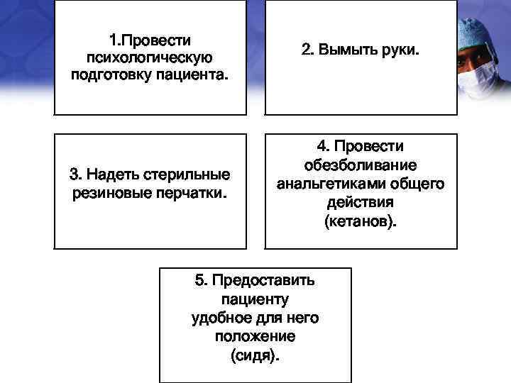 1. Провести психологическую подготовку пациента. 3. Надеть стерильные резиновые перчатки. 2. Вымыть руки. 4.