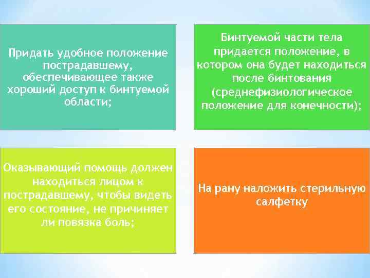 Придать удобное положение пострадавшему, обеспечивающее также хороший доступ к бинтуемой области; Оказывающий помощь должен