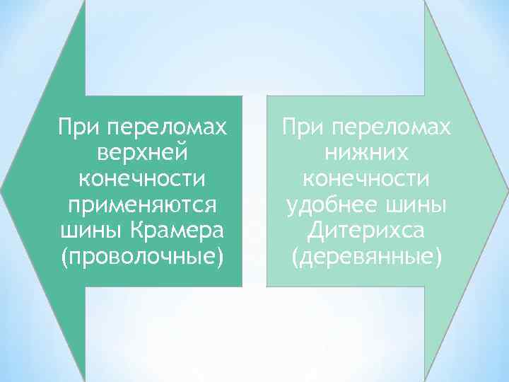 При переломах верхней конечности применяются шины Крамера (проволочные) При переломах нижних конечности удобнее шины