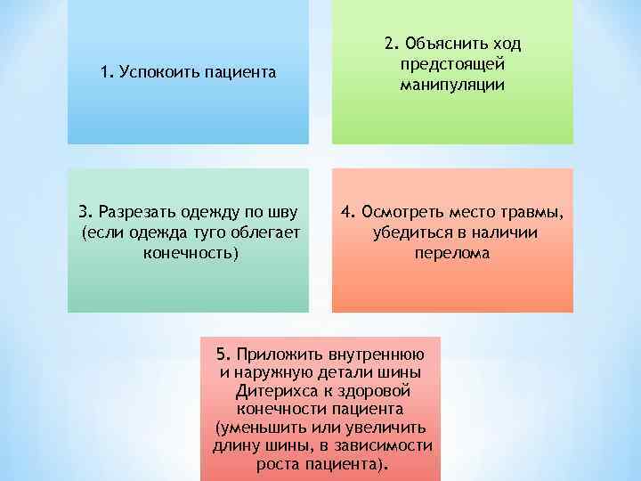 1. Успокоить пациента З. Разрезать одежду по шву (если одежда туго облегает конечность) 2.
