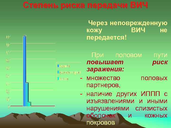 Степень риска передачи ВИЧ Через неповрежденную кожу ВИЧ не передается! При половом пути повышает