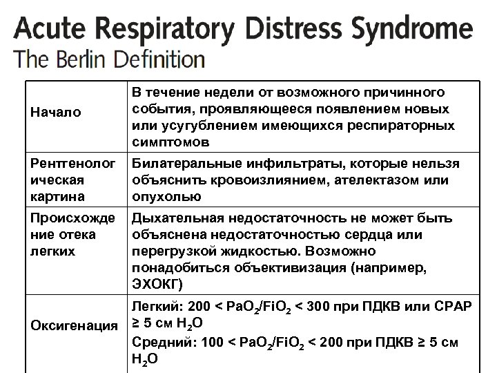 Начало В течение недели от возможного причинного события, проявляющееся появлением новых или усугублением имеющихся