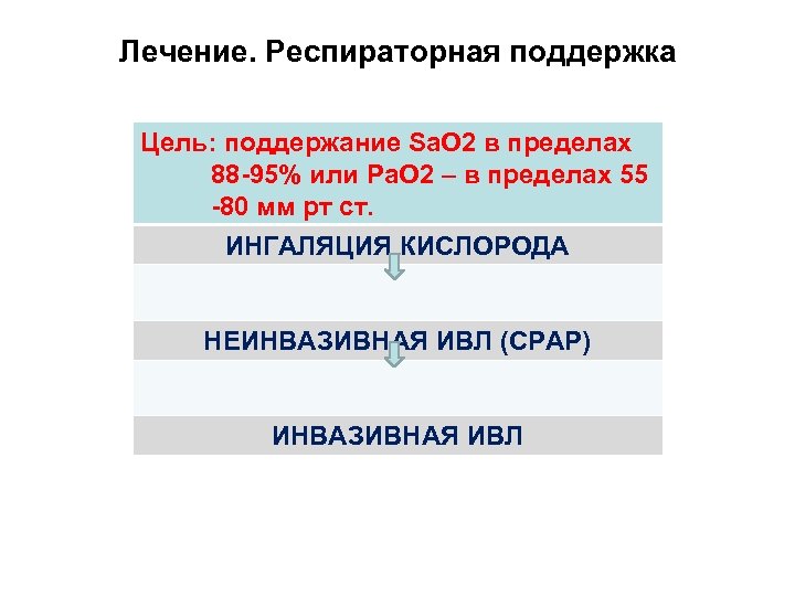 Лечение. Респираторная поддержка Цель: поддержание Sa. O 2 в пределах 88 -95% или Pa.
